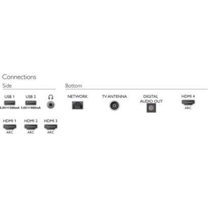 Philips OLED 8 series