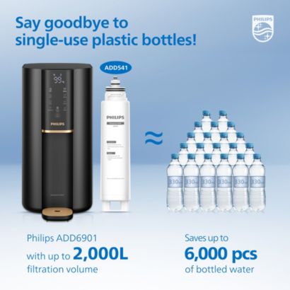 Philips Reverse Osmosis purification