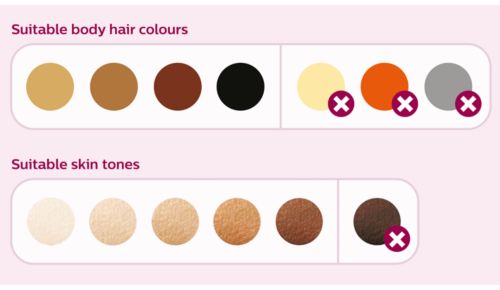 Adatto per numerosi tipi di peli e di pelle