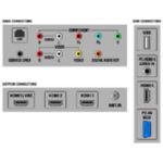 Gran rendimiento por un precio accesible