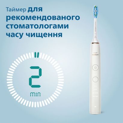 Біліші, здоровіші зуби назавжди
