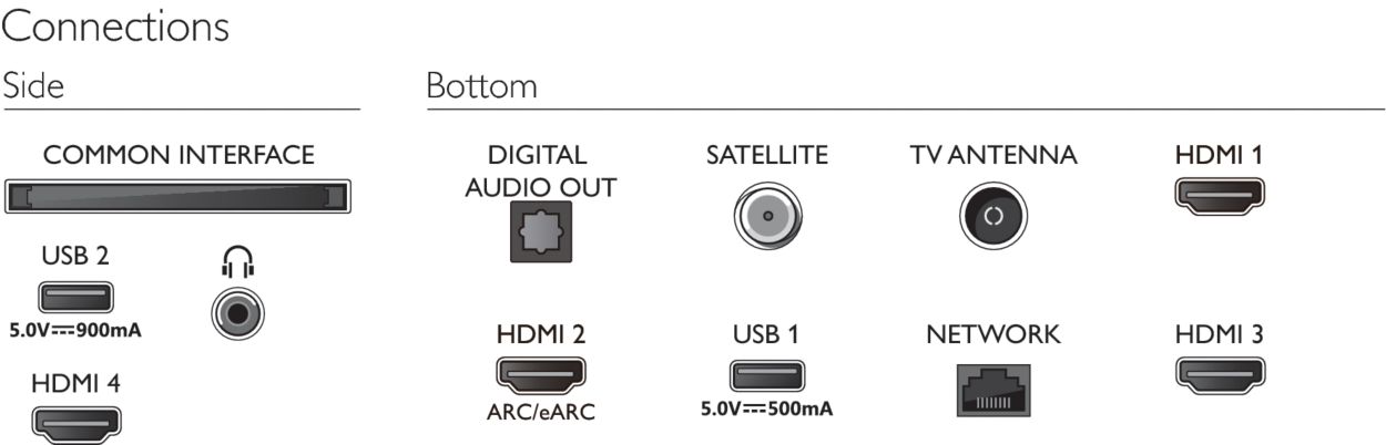 The One 4K Ambilight TV Philips | 43PUS8548/12