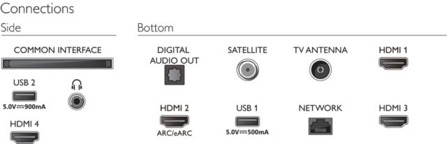 Philips TV 2023: PUS85x8 - Anschlüsse