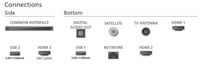 Philips 55PML8709 – tylne złącza
