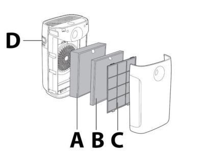 Sensor and filters in Philips Air Purifiers