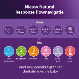 Avent Natural Response Cadeauset voor pasgeboren baby's
