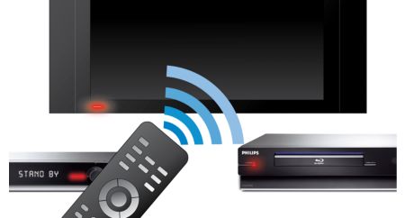 EasyLink to control all HDMI CEC devices via a single remote