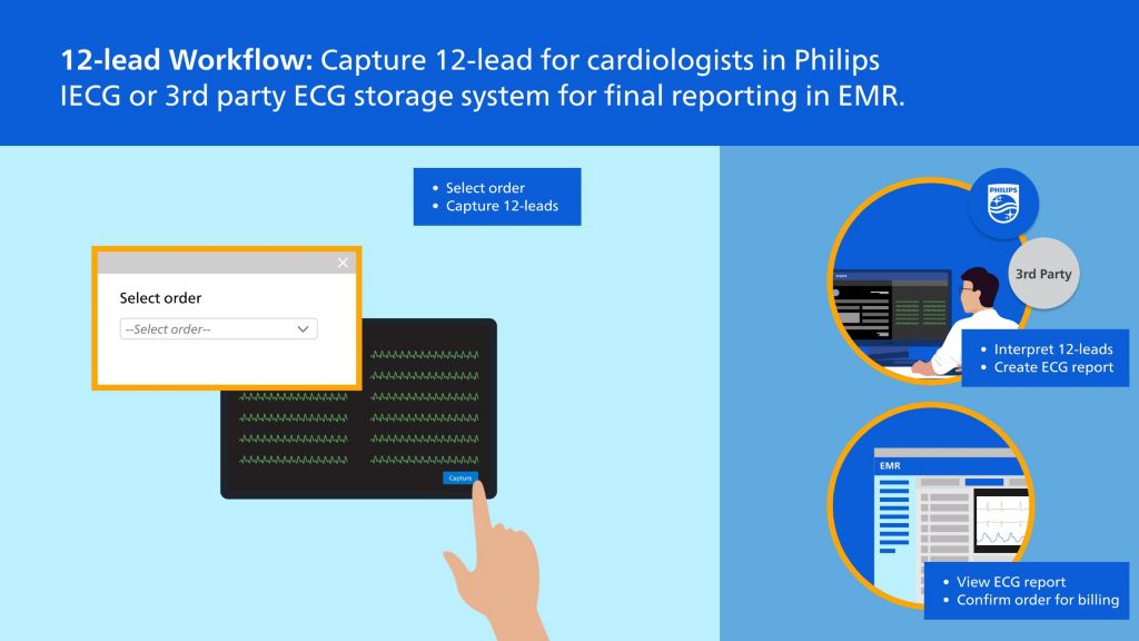 Cardiologist reads results of 12-lead data