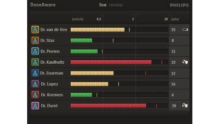 Feedback during procedures