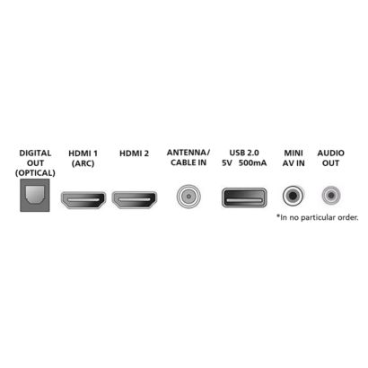 Philips Roku QLED