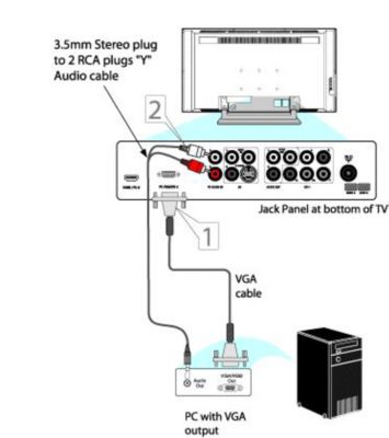 How to connect a PC to my Philips TV with a VGA output?