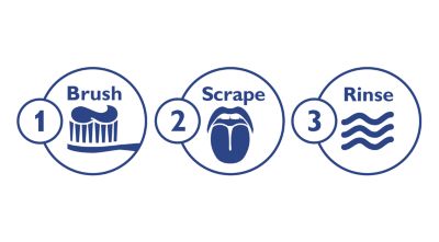 Dugotrajno svjež dah u 3 jednostavna koraka