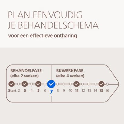 Dag haartjes, hallo gladde huid