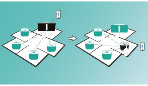 De hoofdluidspreker van de groep met één aanraking wijzigen