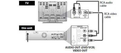 Why am I unable to playback VCR from my Philips DVDR product via the HDMI connection?