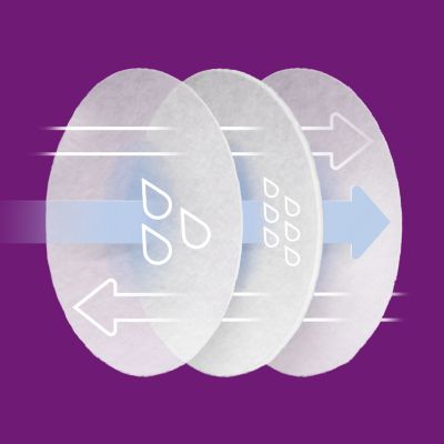 Ultra-absorbent material and triple-layered core design