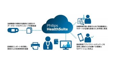 フィリップス HealthSuite クラウド ヘルスケア データ統合図