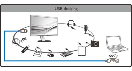 Универсальная док-станция с USB для любых ноутбуков