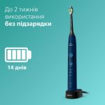 Біліші зуби. У лагідний спосіб.