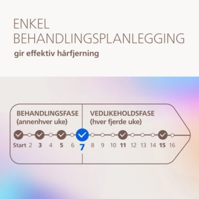 Philips Lumea IPL 9900 Pro
