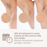 Goditi 18 mesi di pelle liscia e depilata¹