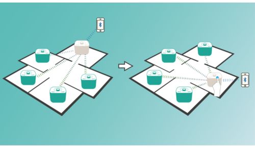 De hoofdluidspreker van de groep met één aanraking wijzigen