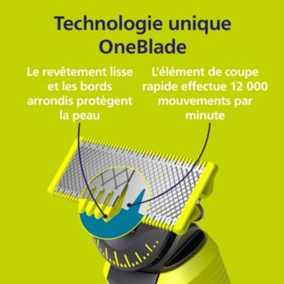 OneBlade Lame 360 de rechange