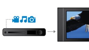 Spelar upp DivX, MP3 och JPEG-foton från digitalkamera