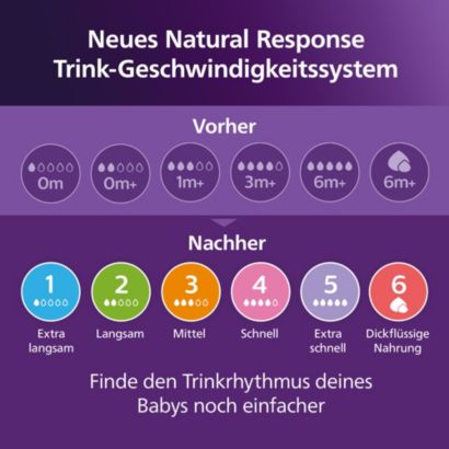 Avent Natural Response