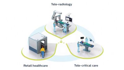 Tele radiology technology in medical imaging