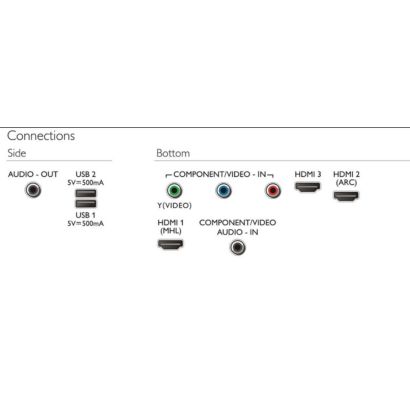 Philips 5000 series