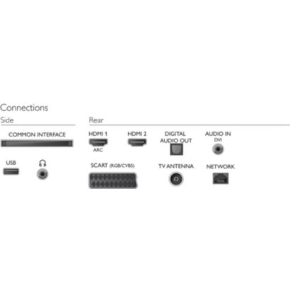 Philips 4000 series