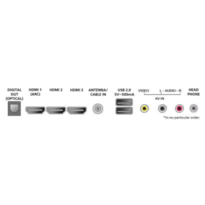 Philips LED Series