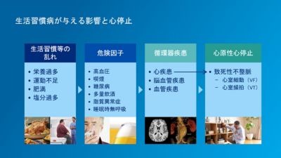 家庭用AED対象者の図