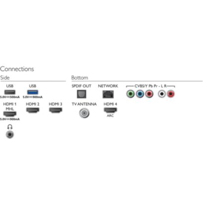Televisor Smart LED 4K ultradelgado