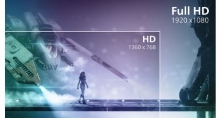 16:9 Full HD display for crisp detailed images