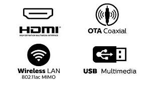 Wireless LAN 802.11ac MIMO for seamless streaming