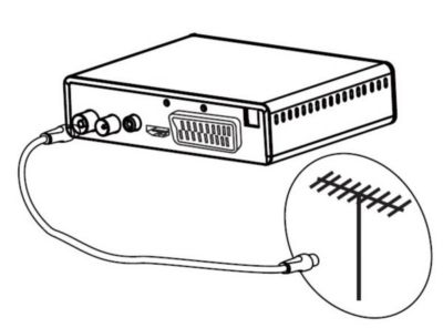 Comment brancher mon Philips DTR3000 à une antenne râteau?