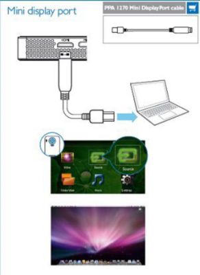 ¿Cómo puedo conectar mi Philips PicoPix 4350 mediante PPA 1270 por cable con mi Macbook?