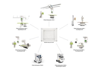  Harmonization across Philips DXR