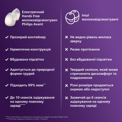 Avent Подвійний Hands Free молоковідсмоктувач