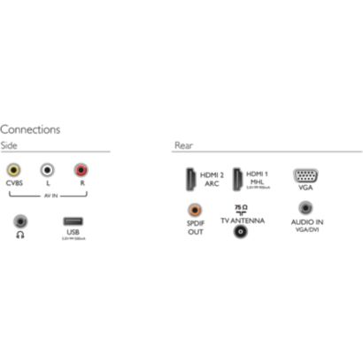 Philips 4200 series