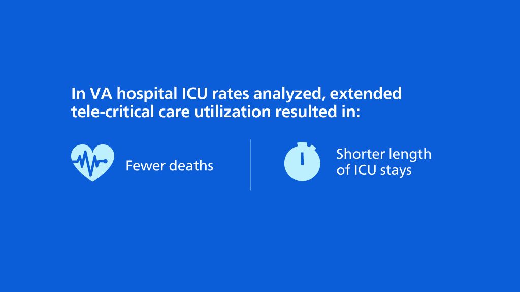  Infographic extended tele-critical care fewer deaths and shorter length ICU stays.