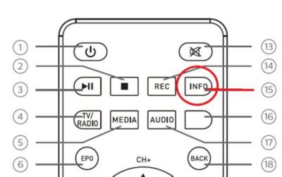 Comment vérifier le niveau et qualité de réception sur mon adaptateur Philips  DTR3000?