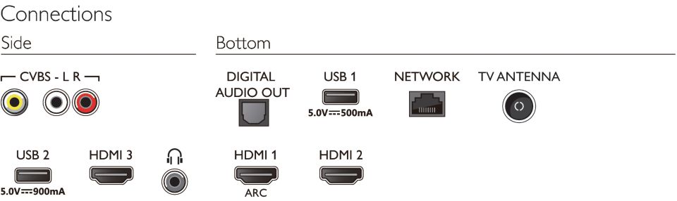 6700 series 4K UHD LED Smart TV 55PUT6794/71