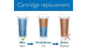 Replace cartridge when the color has changed