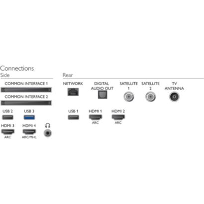 Philips OLED 9 series