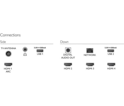 Hdmi arc best sale philips tv