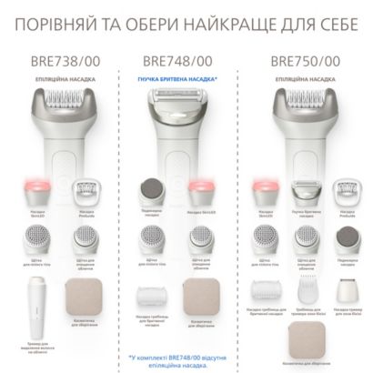 Philips Б'юті набір зі Skin LED та епілятором