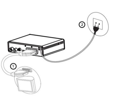 Comment brancher mon récepteur Philips DTR3000 à un téléviseur avec un câble péritel?